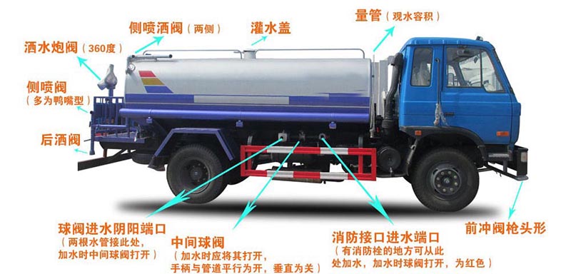 18方東風(fēng)柳汽乘龍霧炮灑水車結(jié)構(gòu)圖