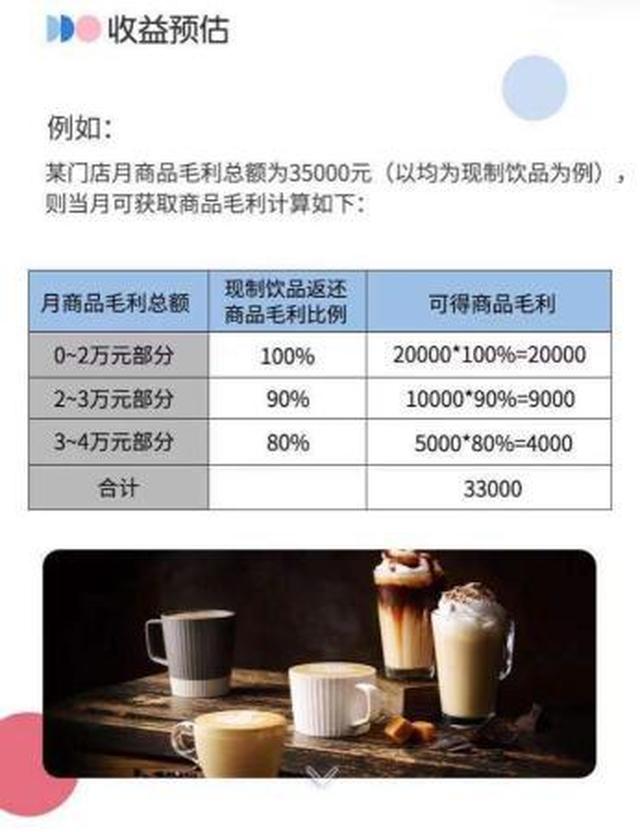 餐飲門店sop運(yùn)營手冊